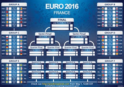 euro 2016 matches